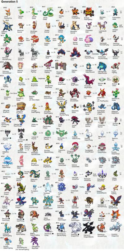 pokemon level evolve list